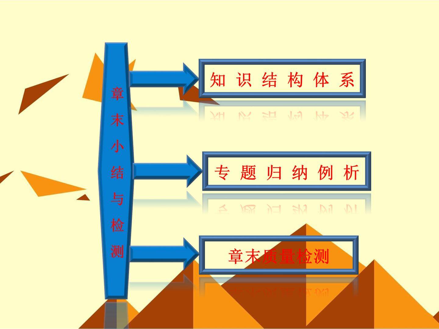 归纳与整理_课件4