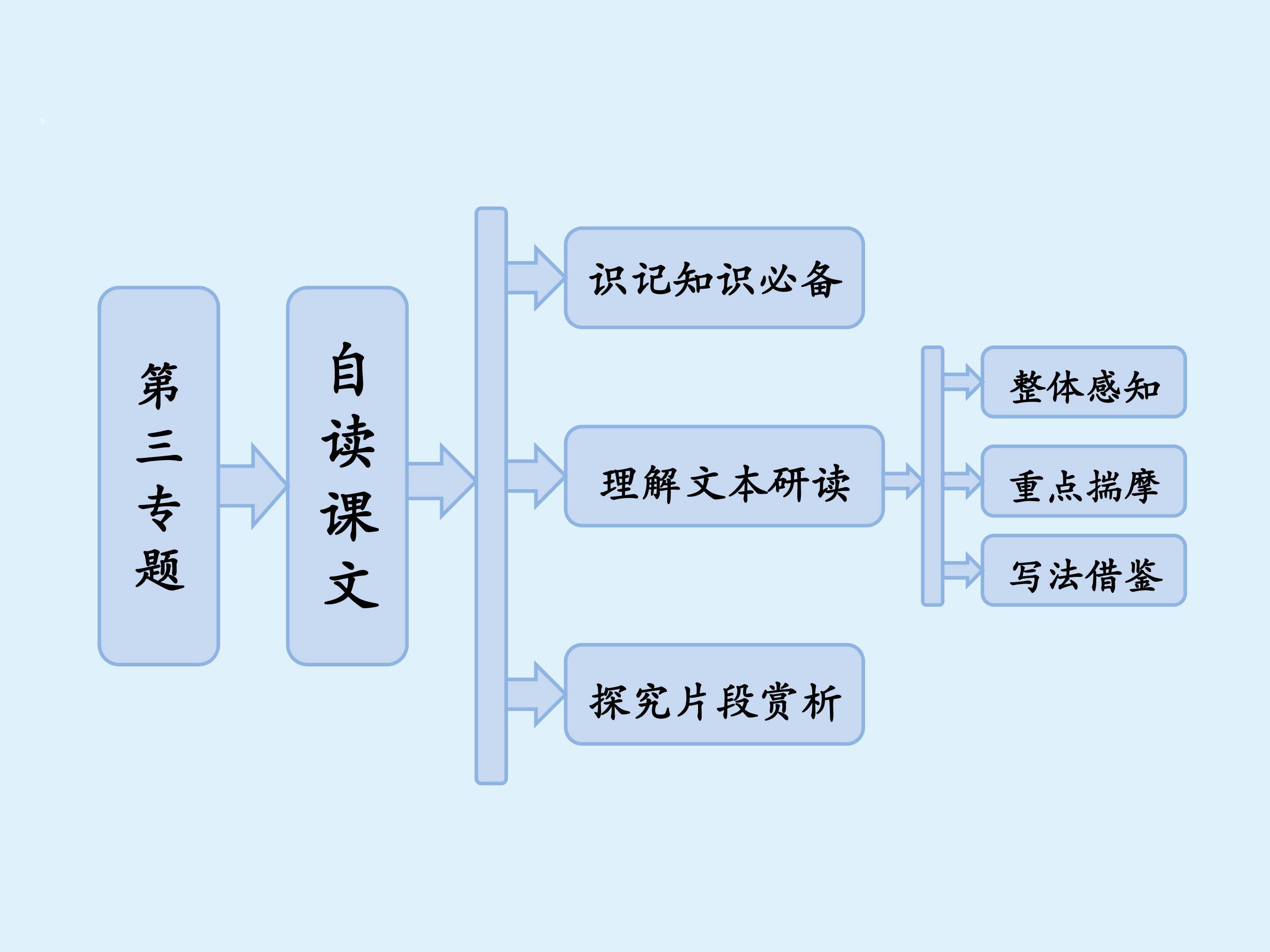 春意挂上了树梢_课件1