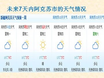 第三节  常见天气系统