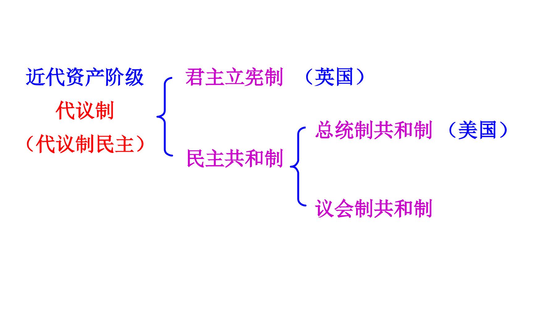 美国的联邦制