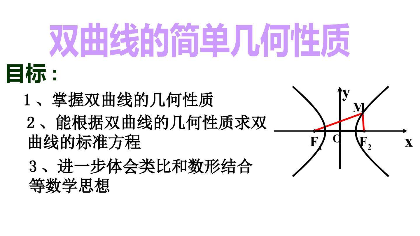 双曲线的简单几何性质