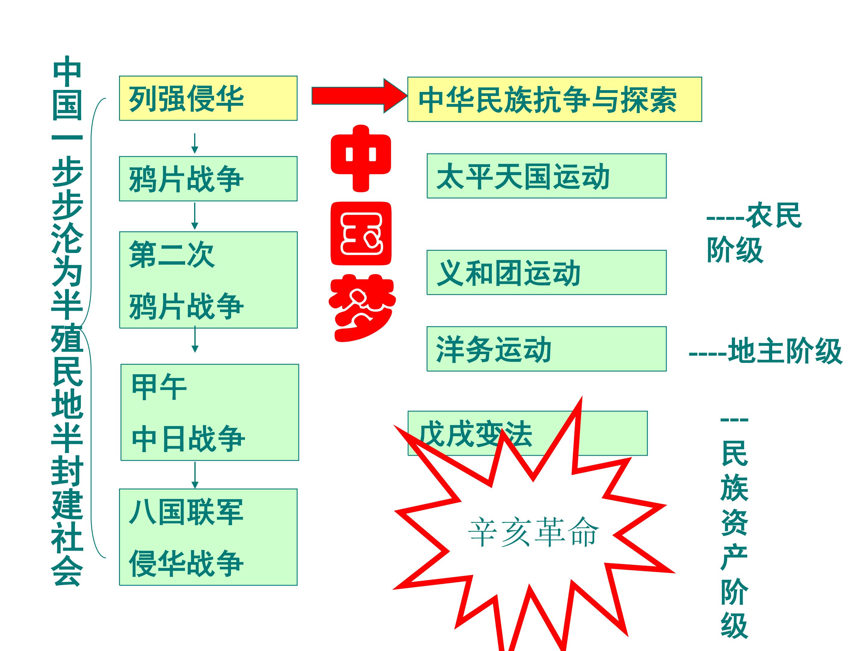 13辛亥革命