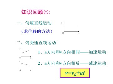 匀变速直线运动的位移与时间的关系_课件5