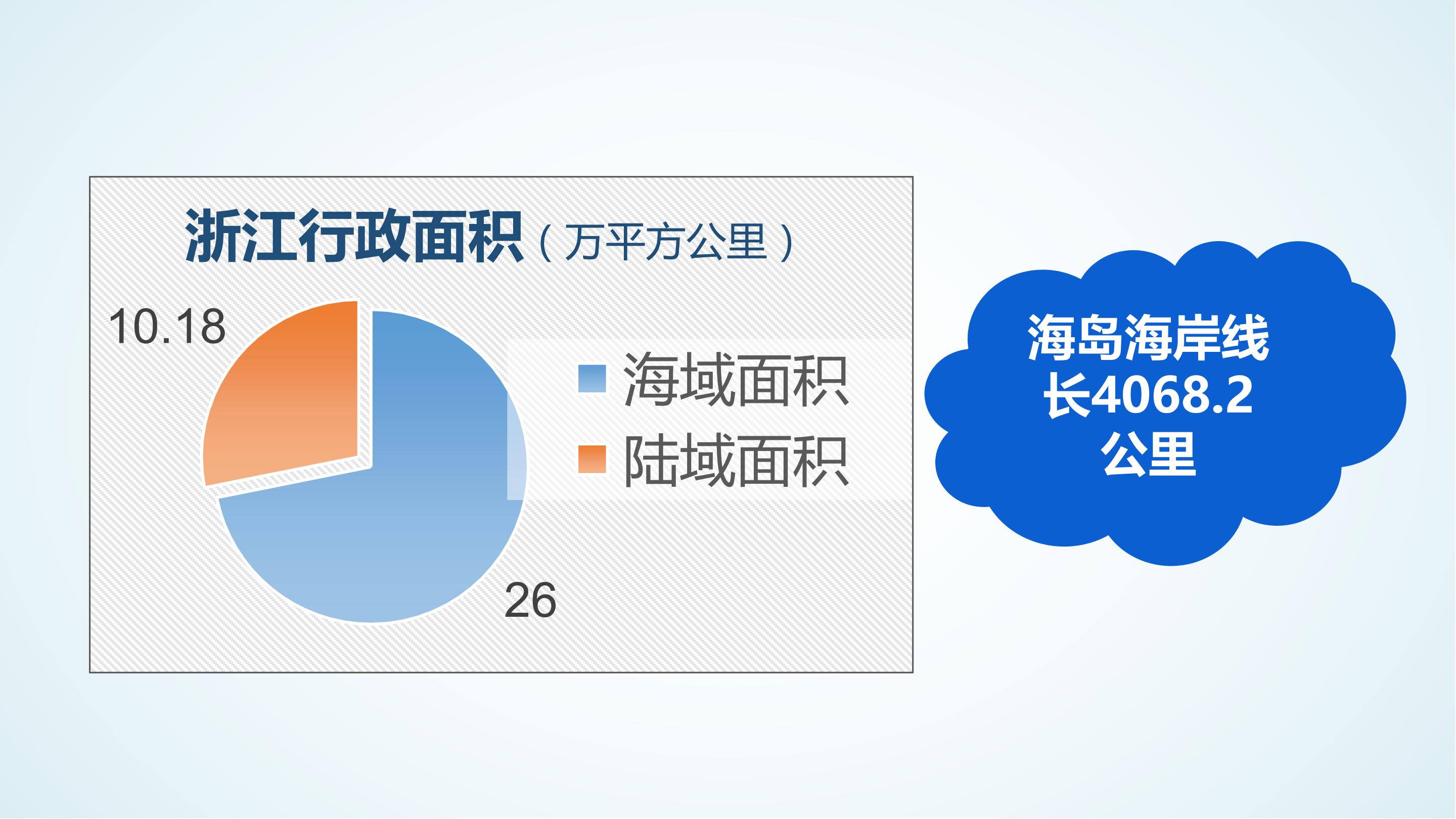 蓝色浙江——海岸带的开发利用