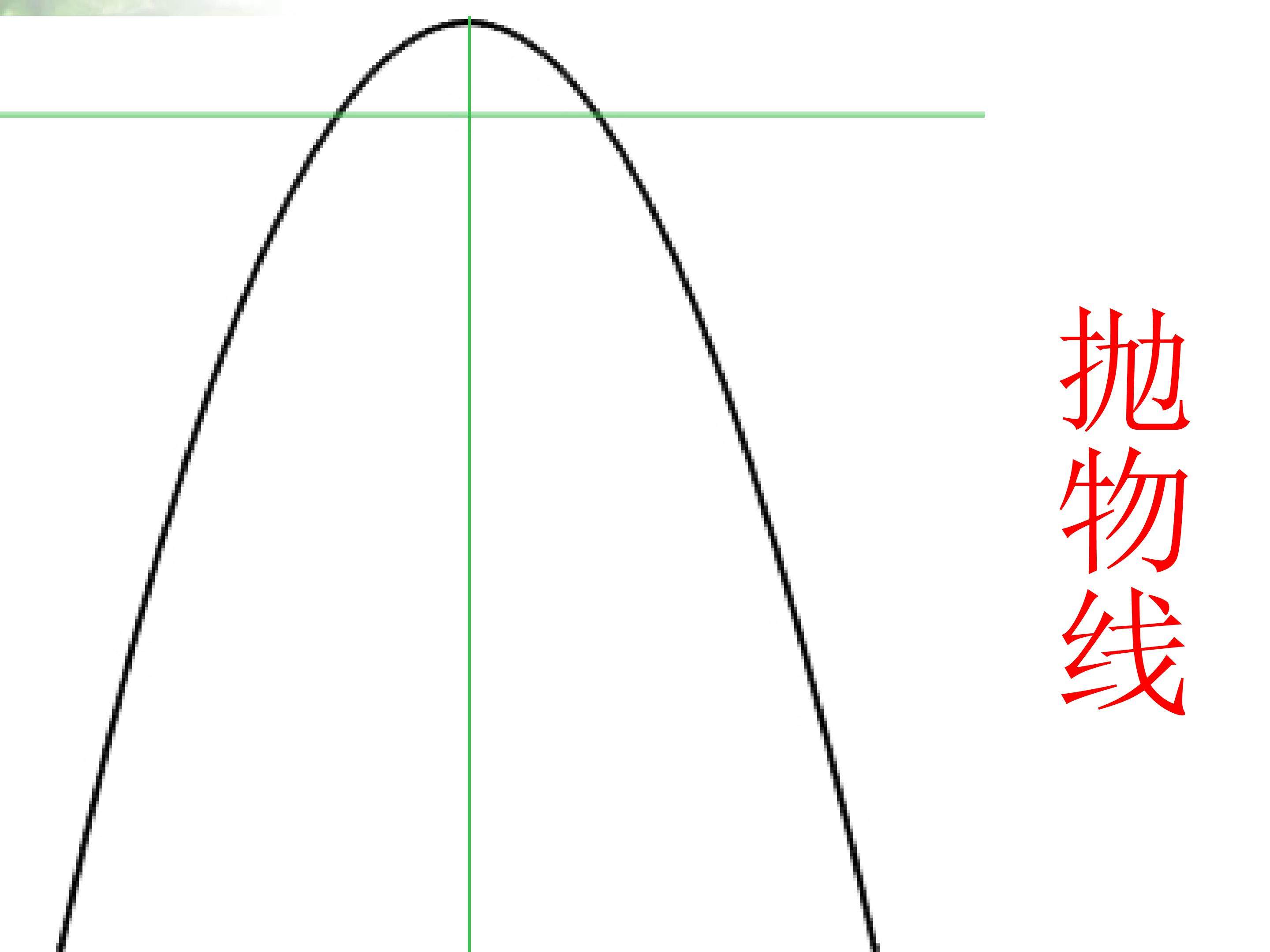 先生教我抛物线