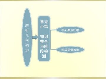 本章小结_课件2