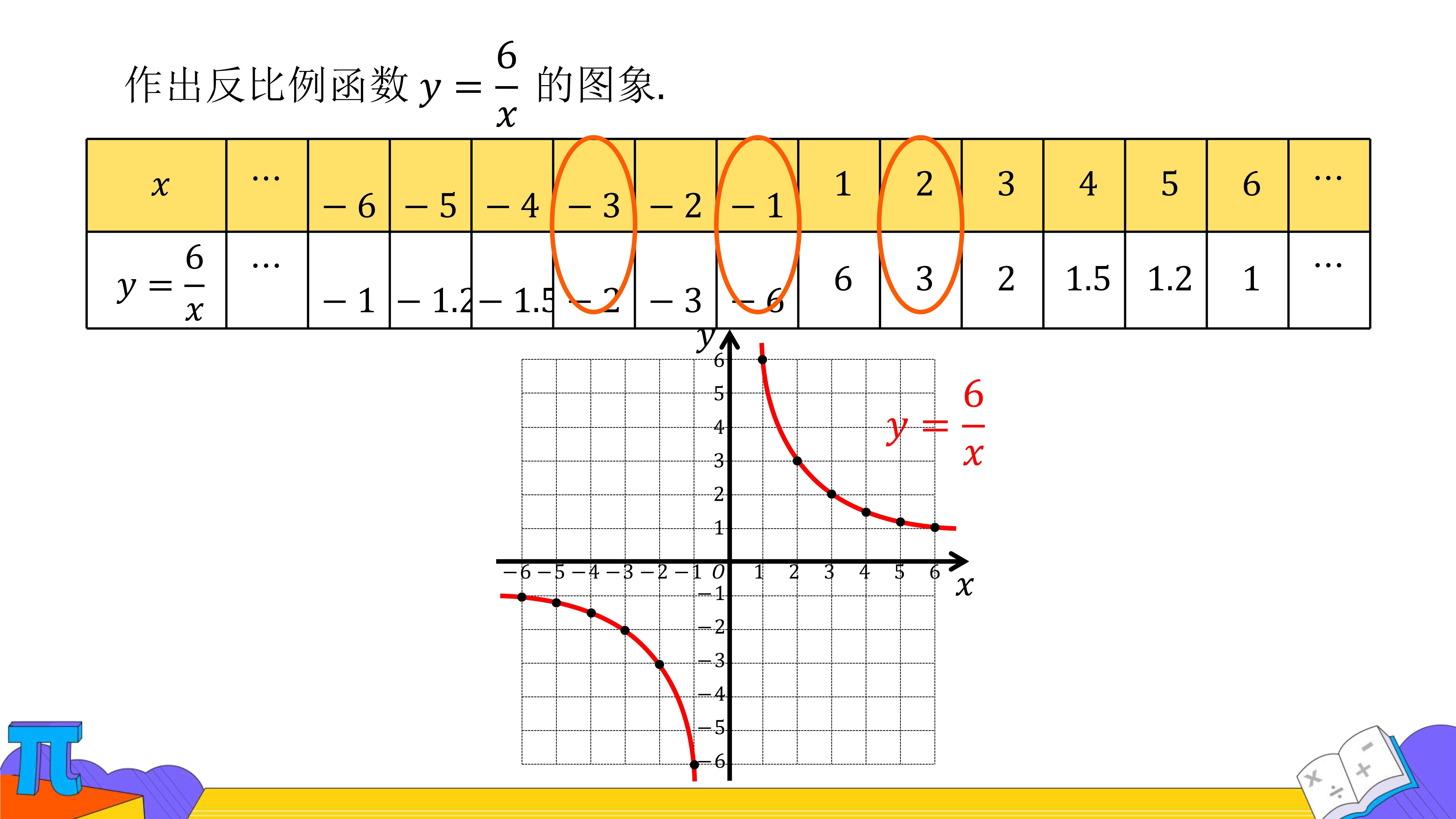 36