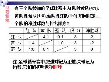 1.3.1有理数的加法1