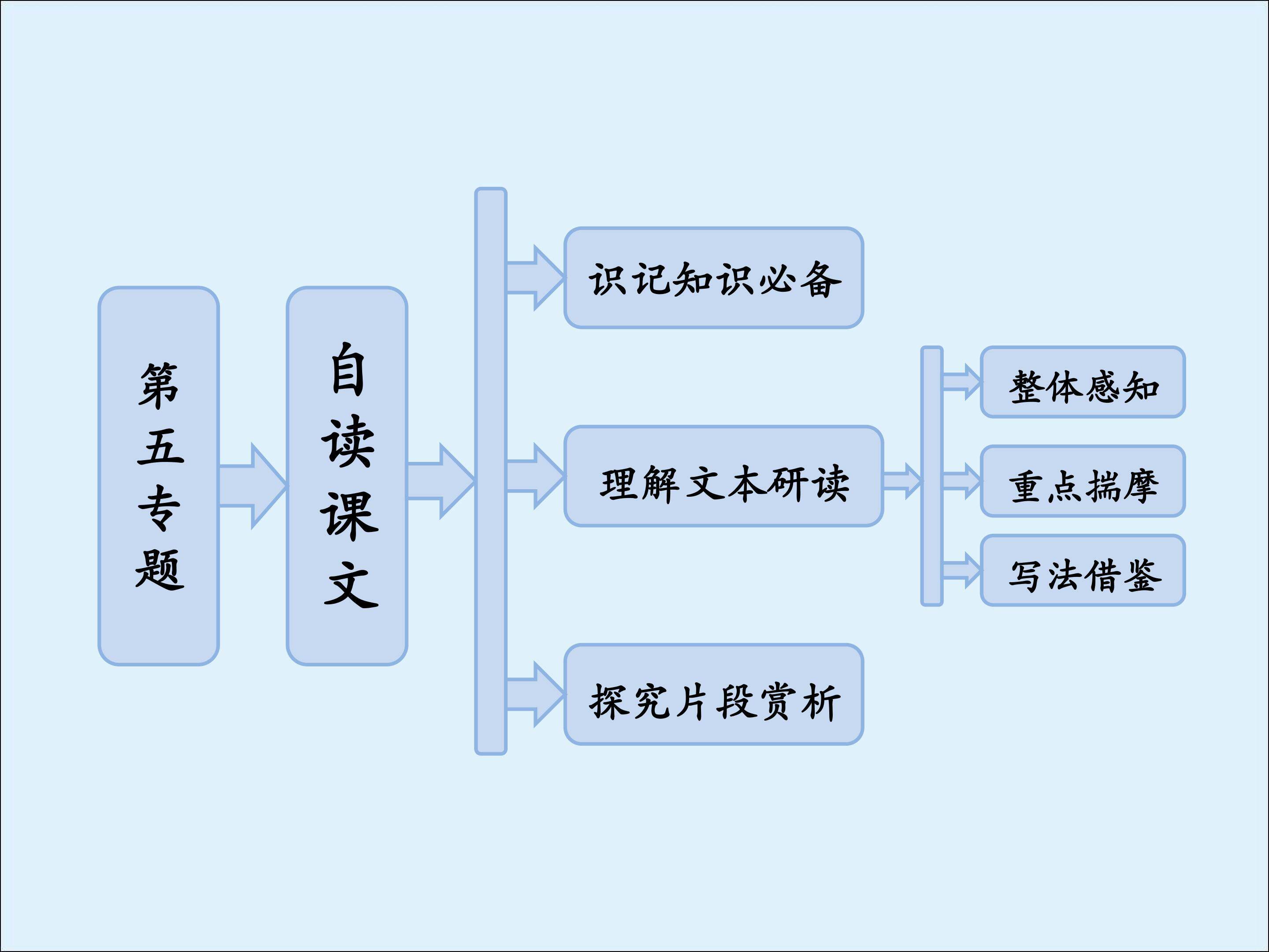 更衣记_课件2