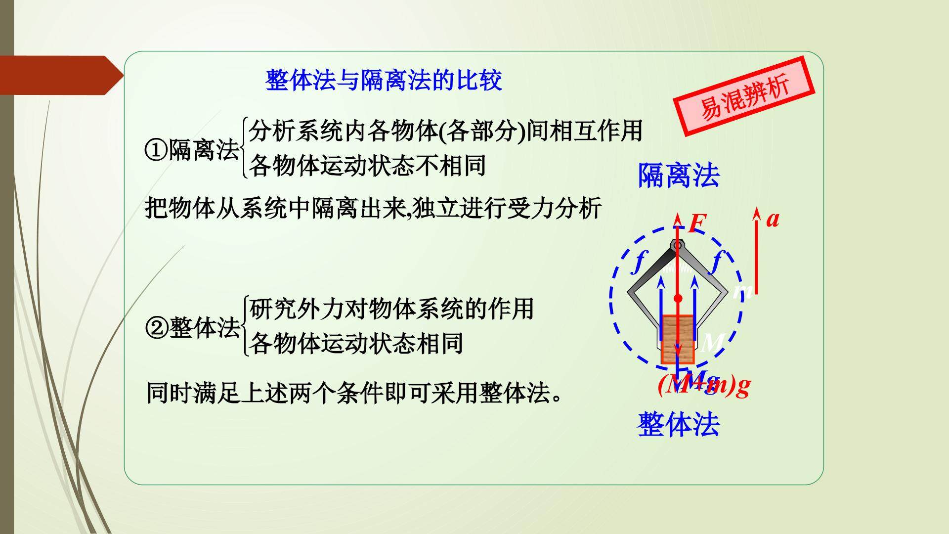 整体法和隔离法在多物体平衡问题中的应用——方法指导