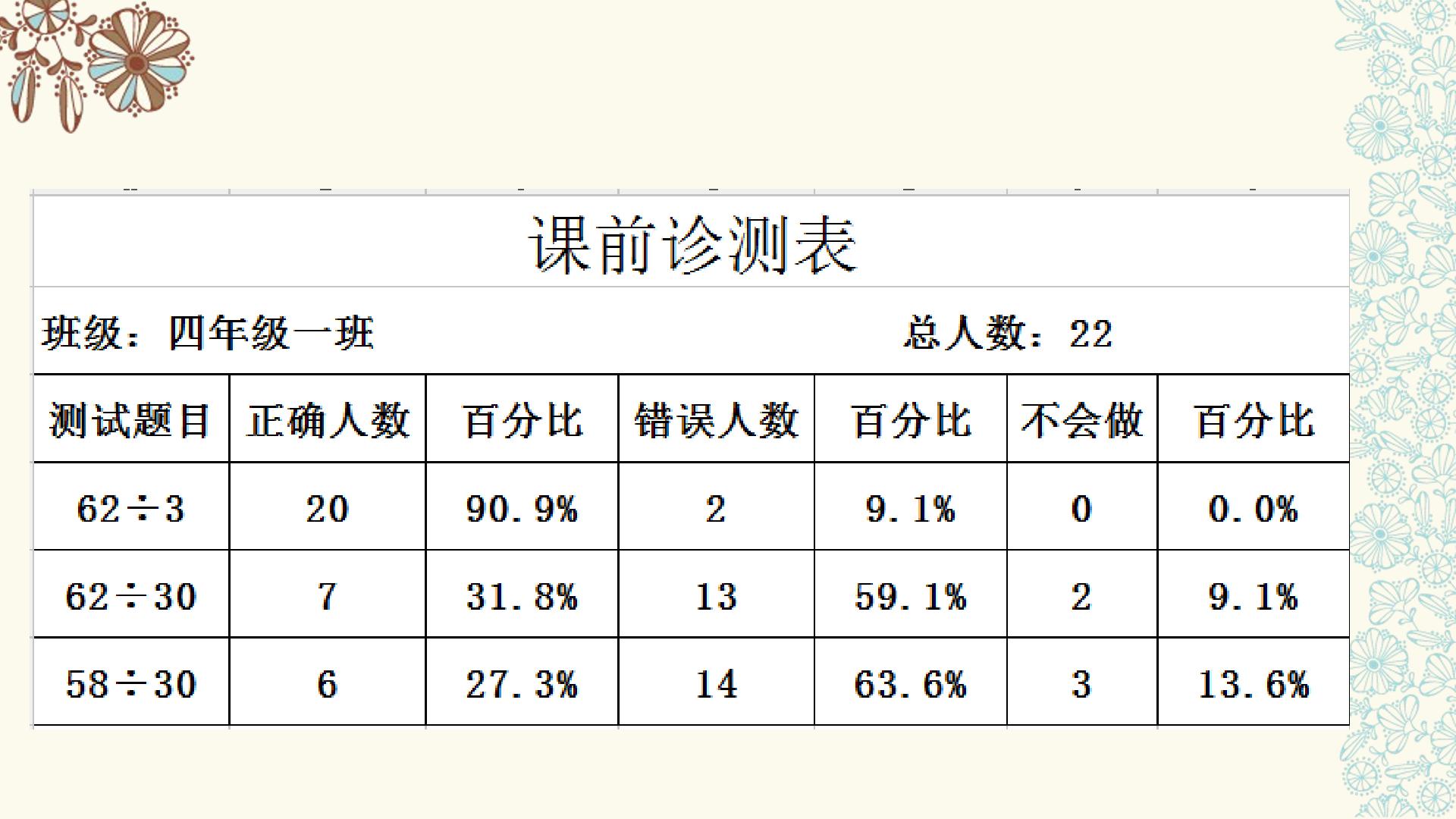 整十数除两位数的笔算除法教学设计