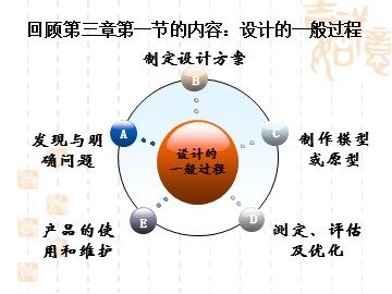 一  发现问题