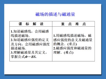 磁场的探究与磁通量_课件1