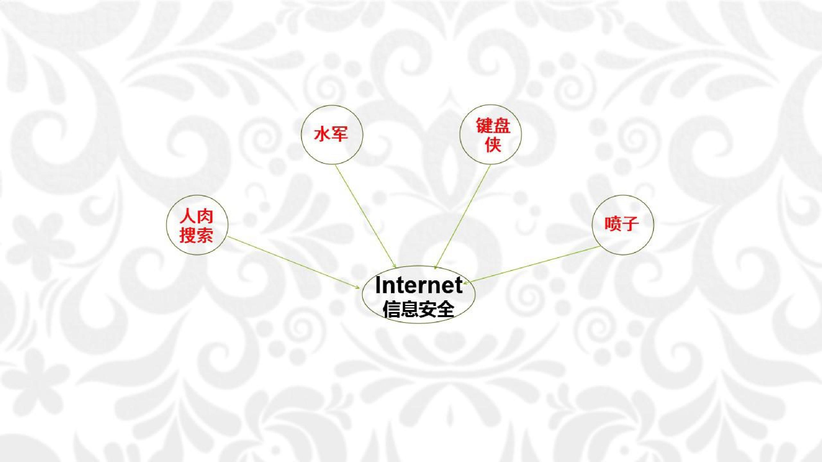 信息安全的法律法规及道德规范