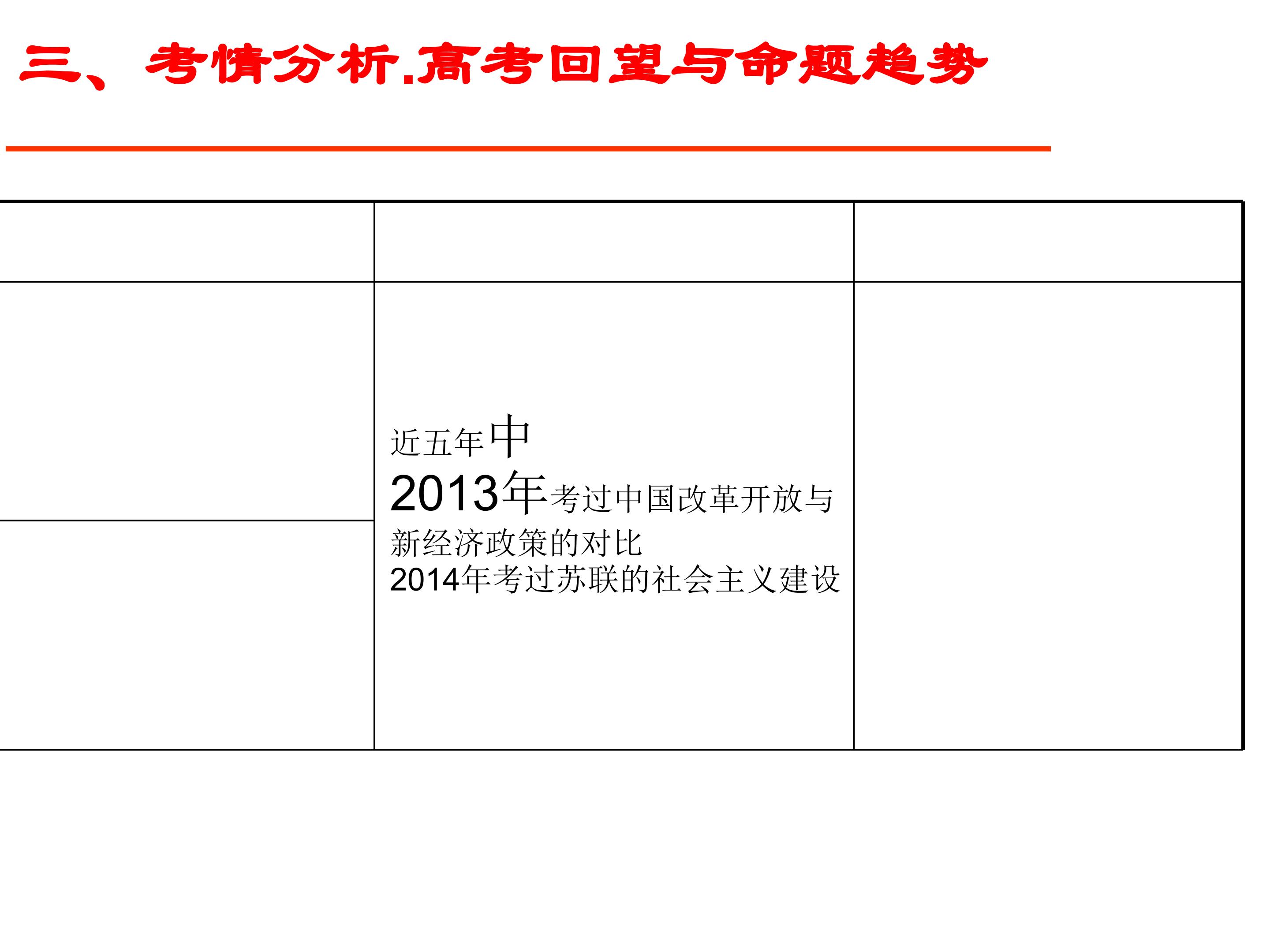 社会主义建设道路的初期探索