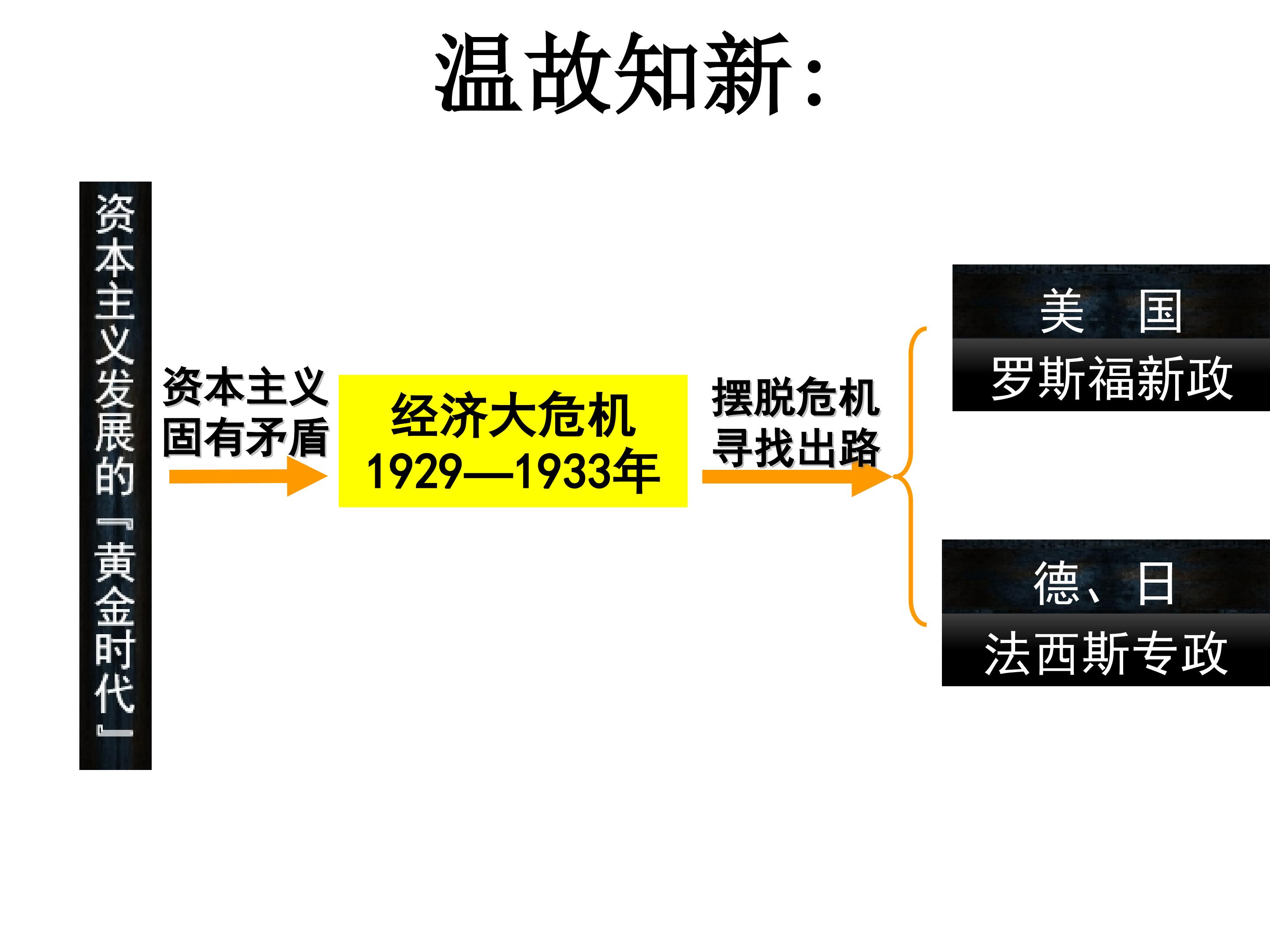 活动课 老照片配文——图说法西斯暴行_课件1