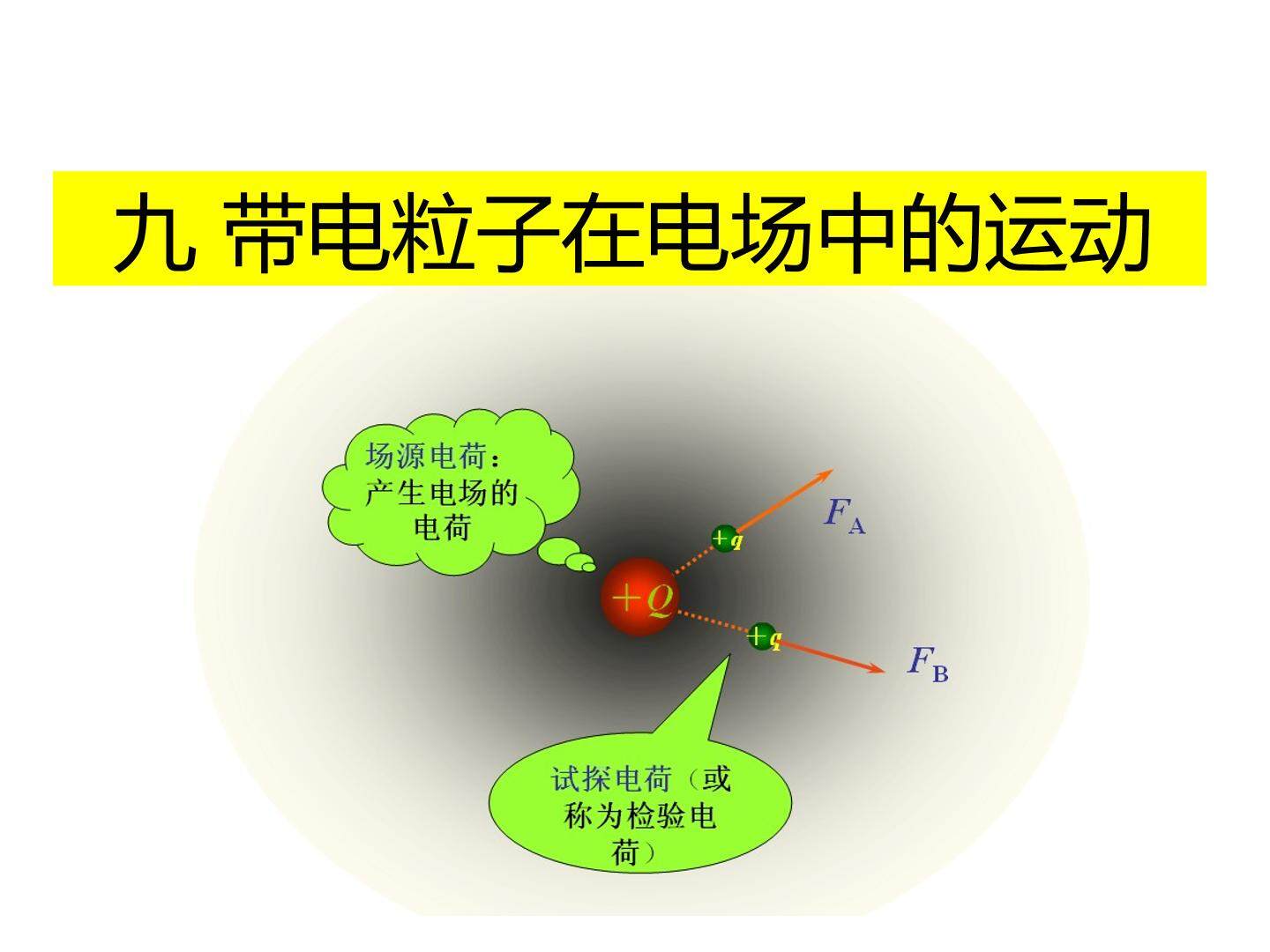 带电粒子在电场中的运动