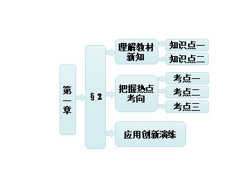 充分条件与判定定理_课件1