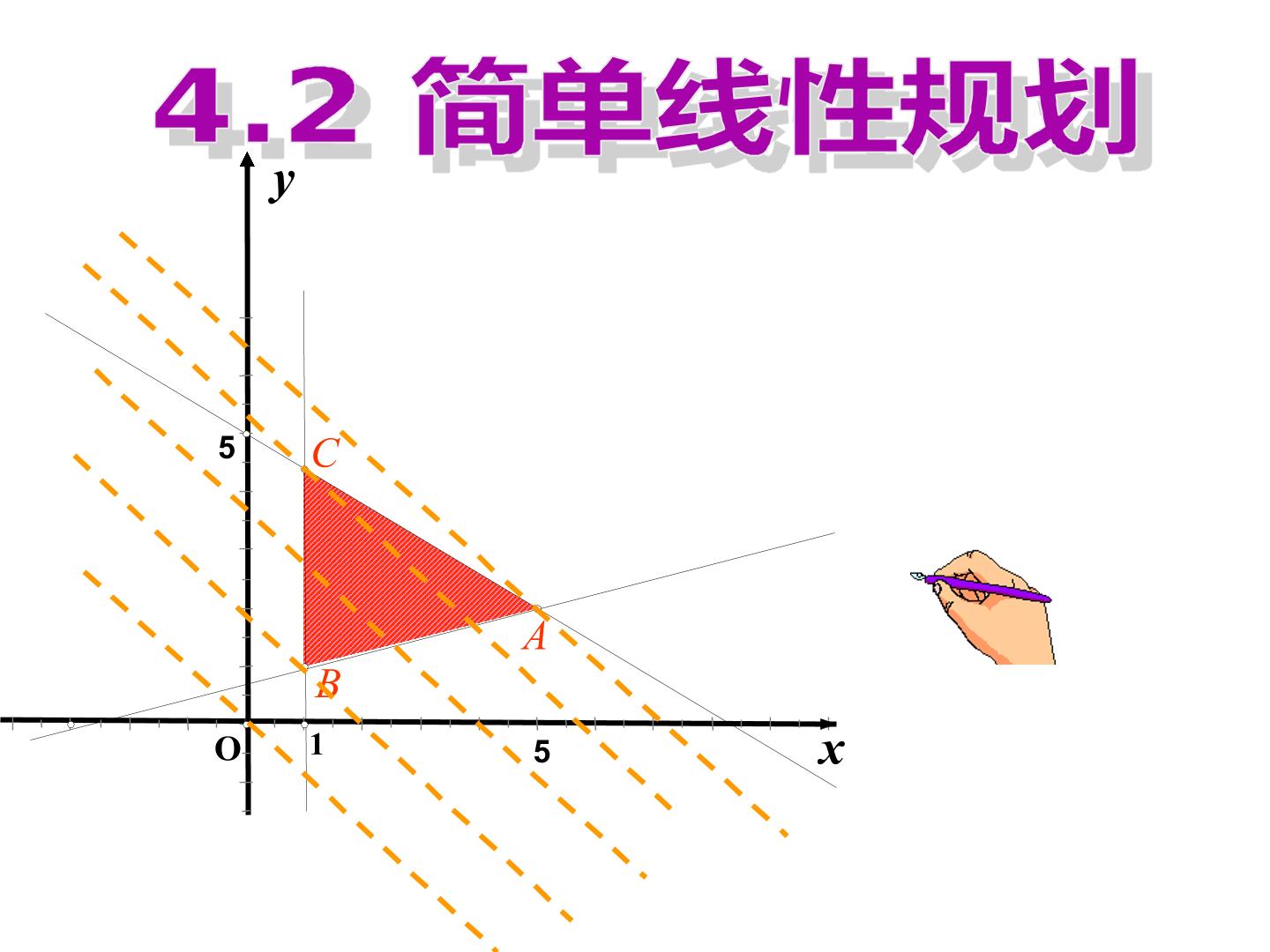 简单线性规划