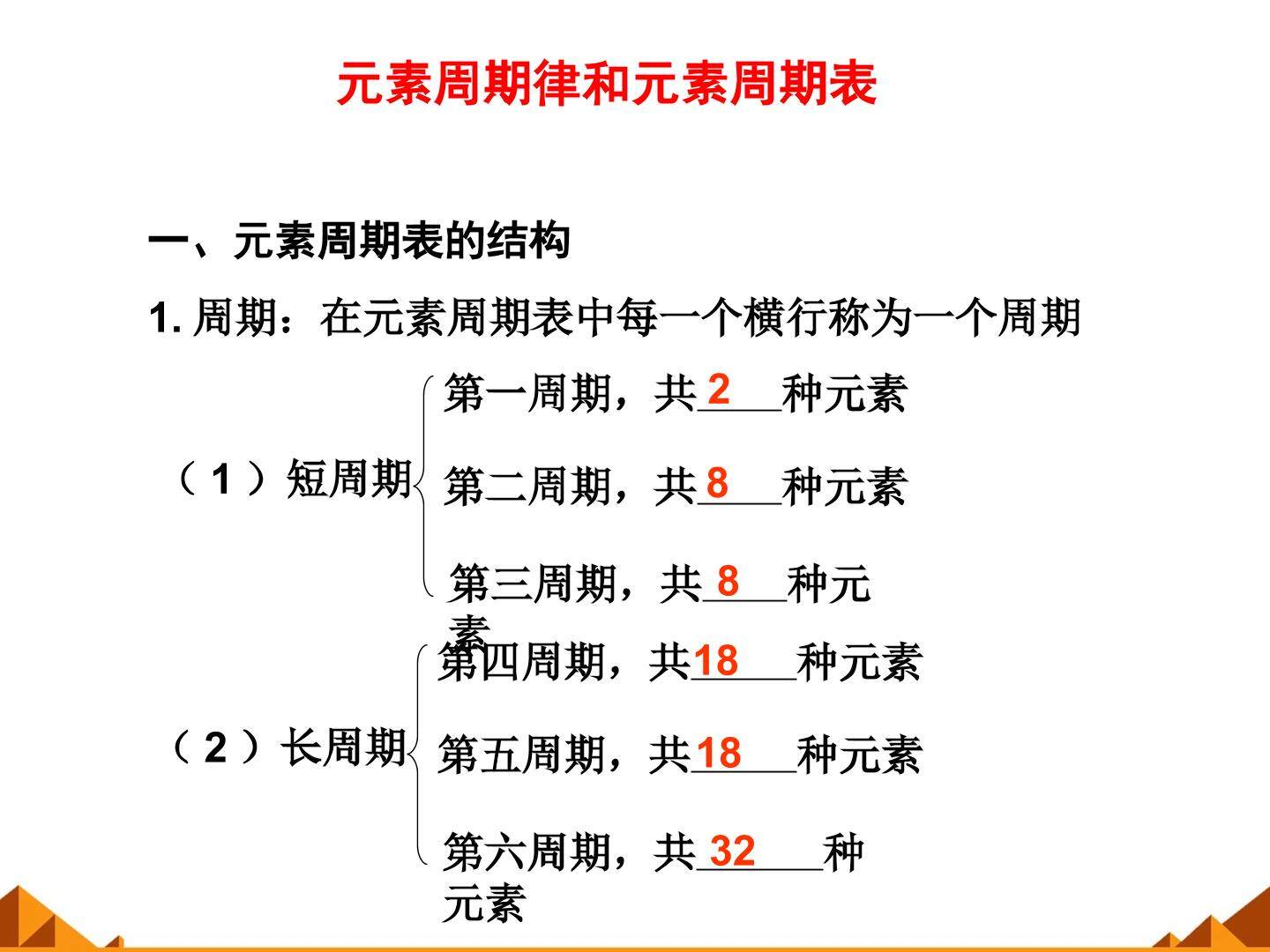 元素周期律_课件19