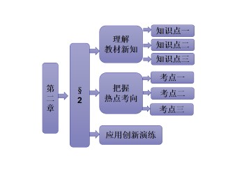 空间向量的运算_课件1