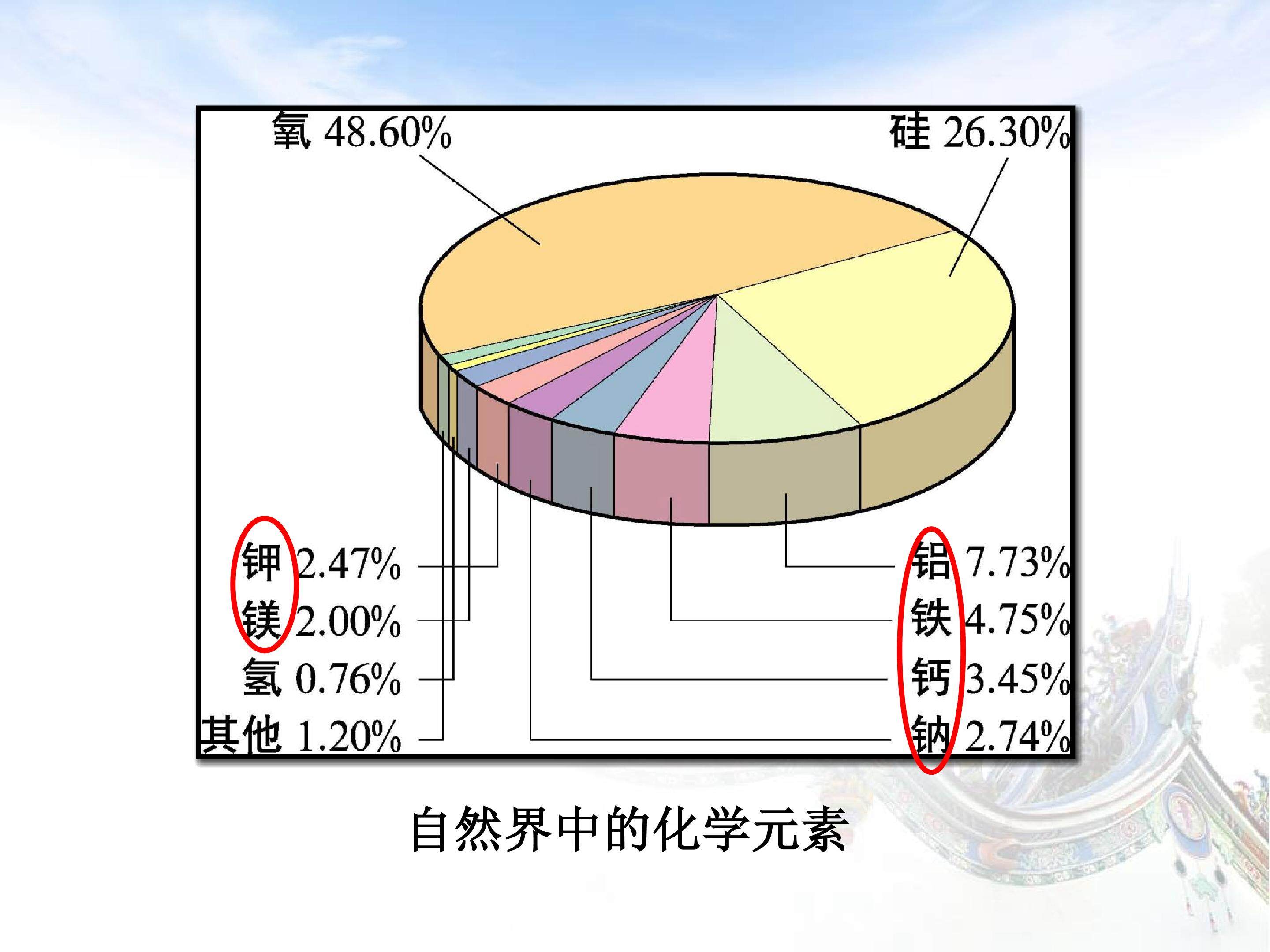 钠的重要化合物