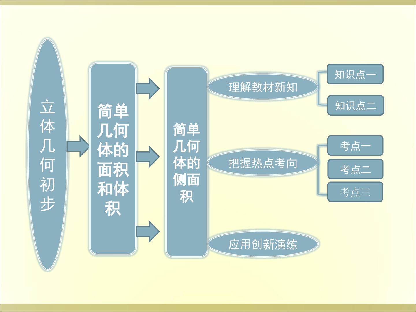 柱、锥、台的侧面展开与面积_课件3