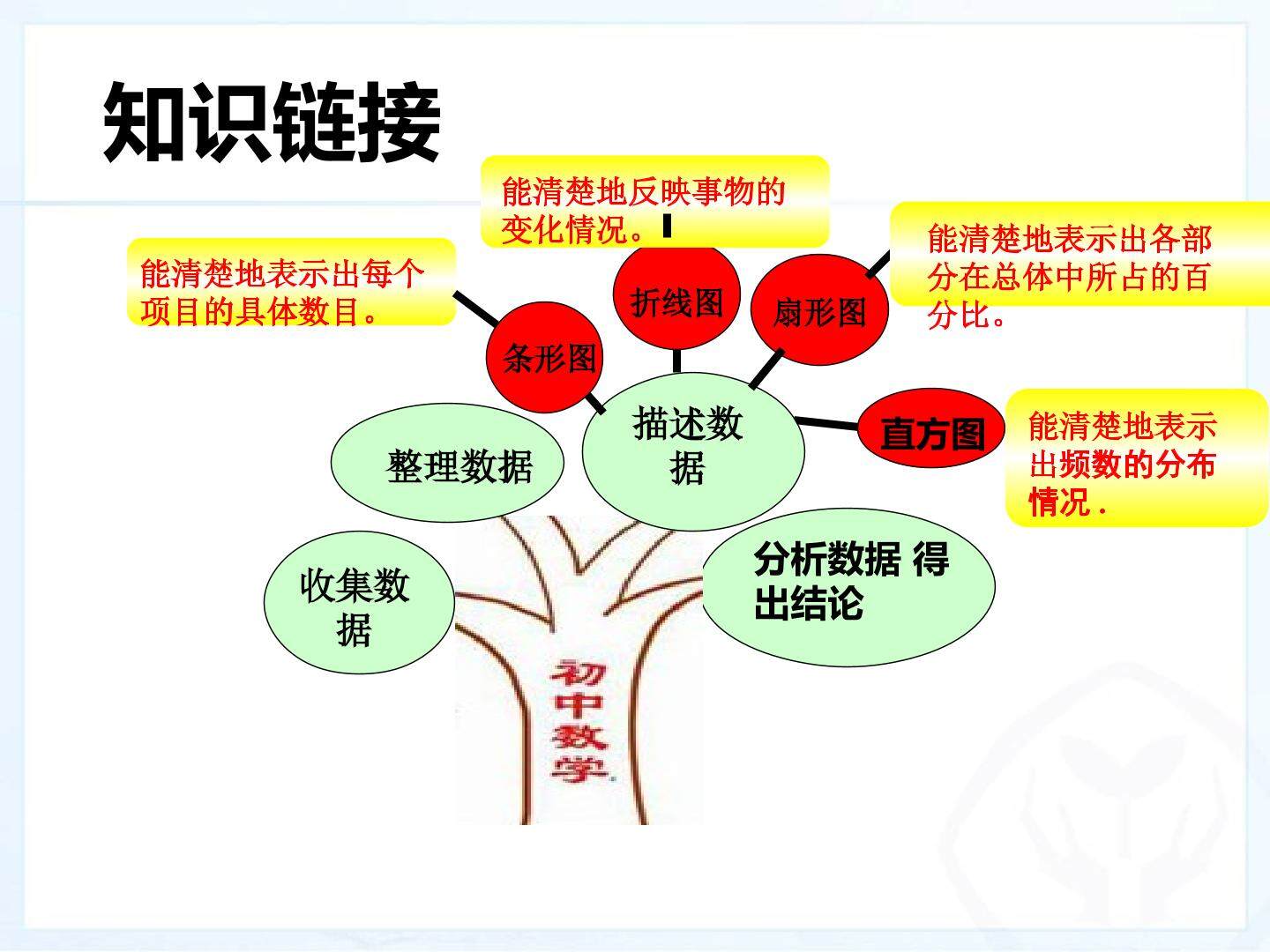 5.5水资源浪费现象的调查——从数据谈节水