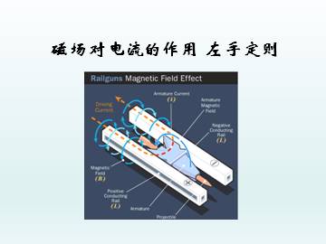 磁场对电流的作用 左手定则_课件1