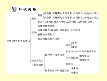 物态变化中的能量交换_课件9