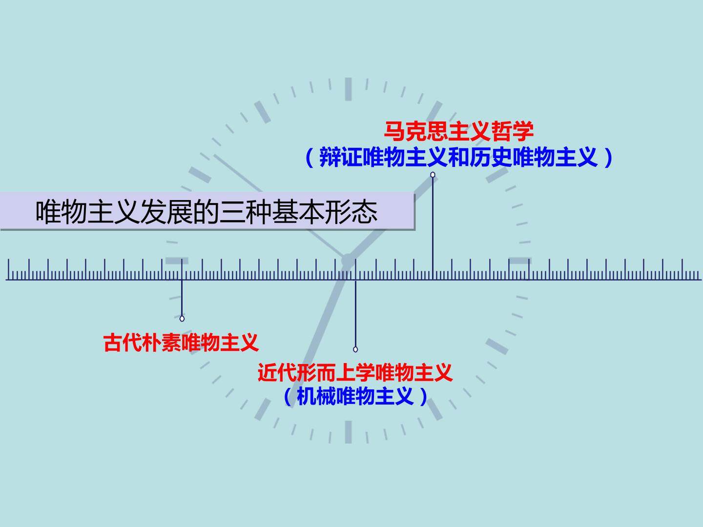 唯物主义的三种基本形态
