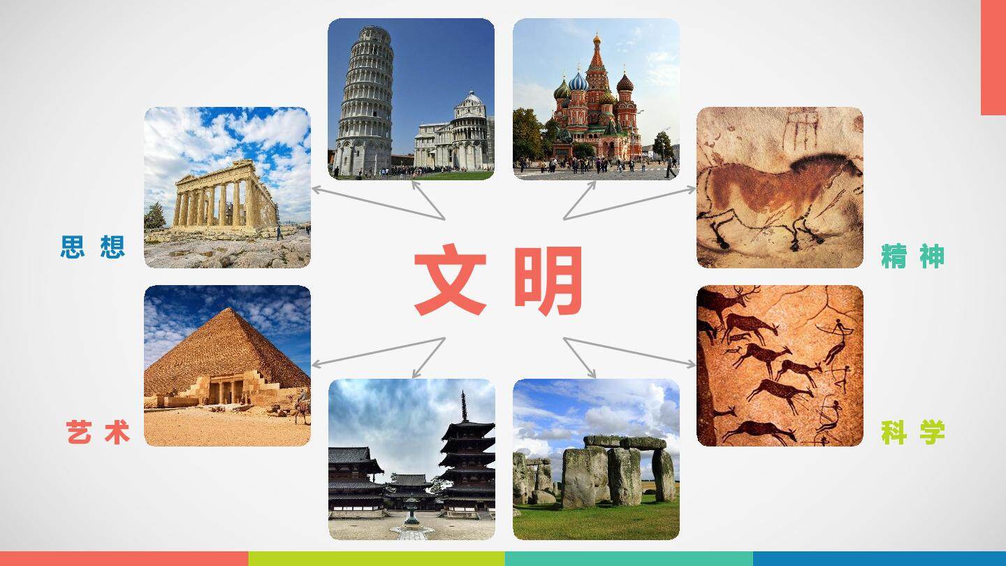 追寻文明的足迹