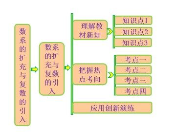 复数的有关概念_课件1