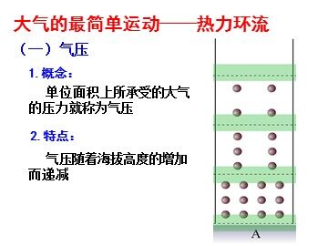 第一节  冷热不均引起大气运动