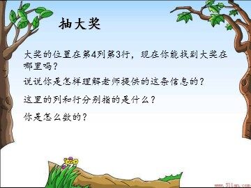 2 位置