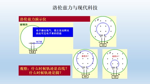 洛伦兹力与现代科技_课件1