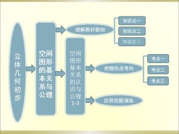 空间图形的公理_课件5