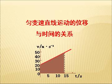 匀变速直线运动的位移与时间的关系_课件6