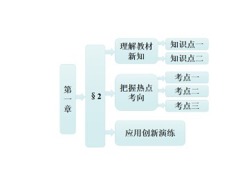 充分条件与判定定理_课件2