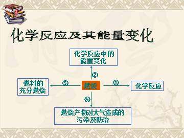 氧化还原反应_课件53