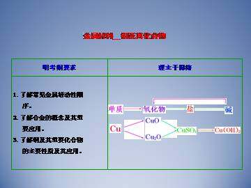 几种重要的金属化合物_课件52