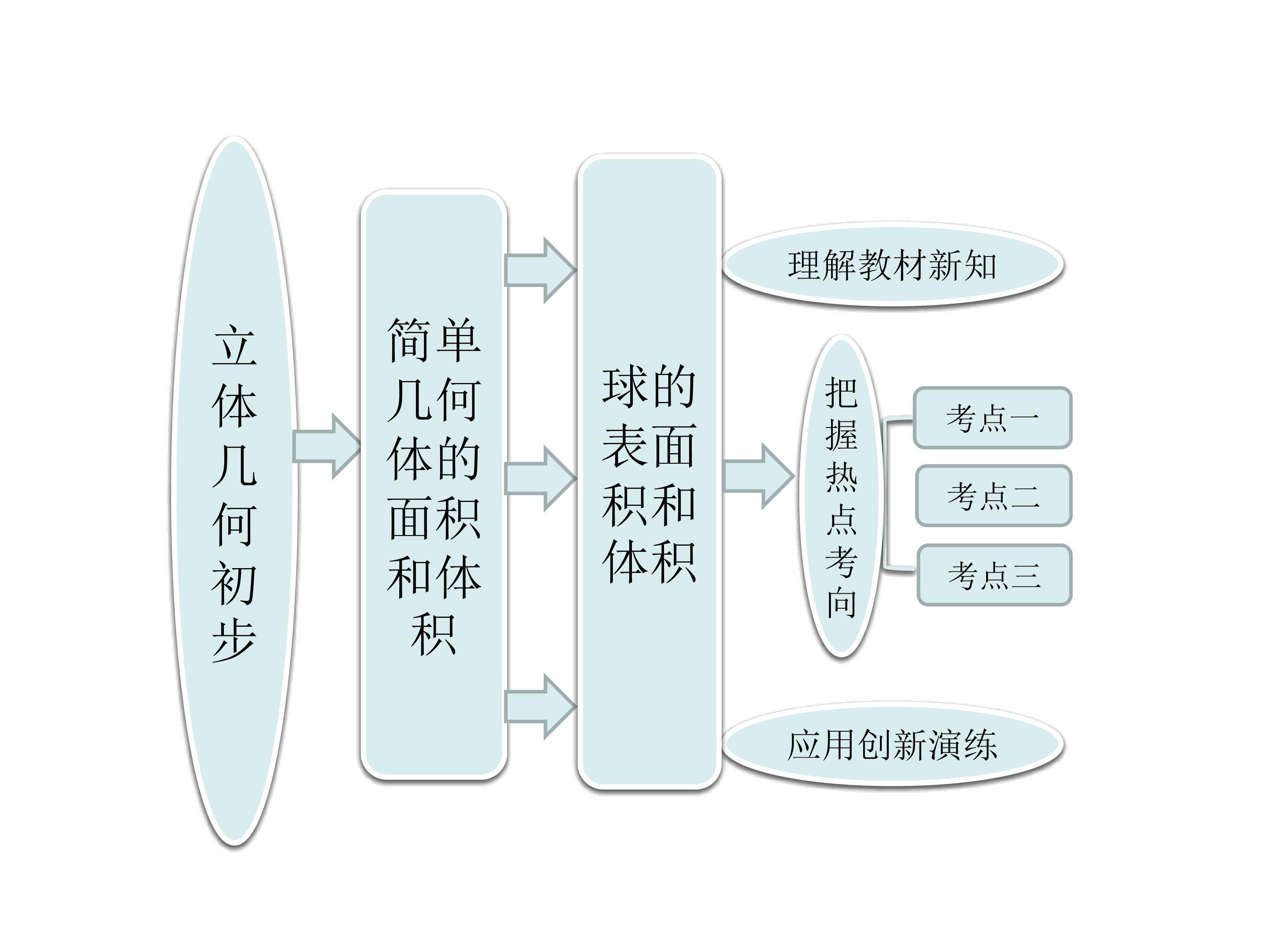球_课件5
