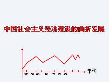 中国社会主义经济建设的曲折发展_课件1