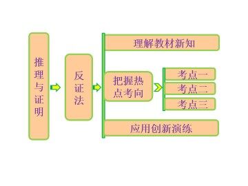 反证法_课件1