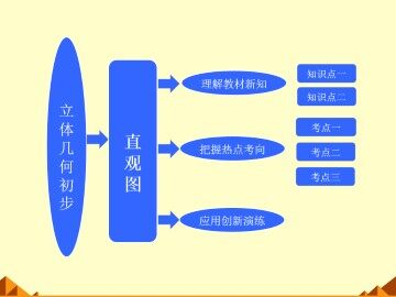 直观图_课件6
