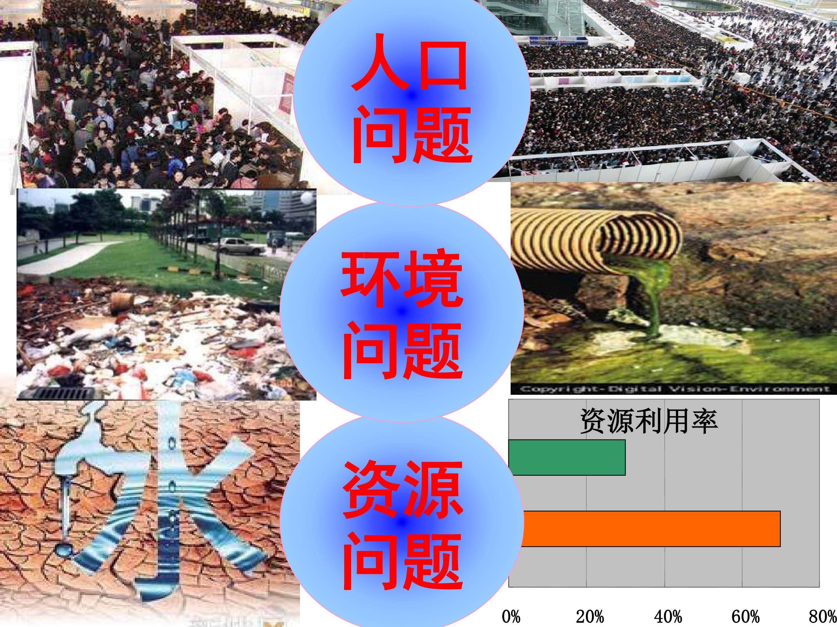 基本国策和发展战略复习课件
