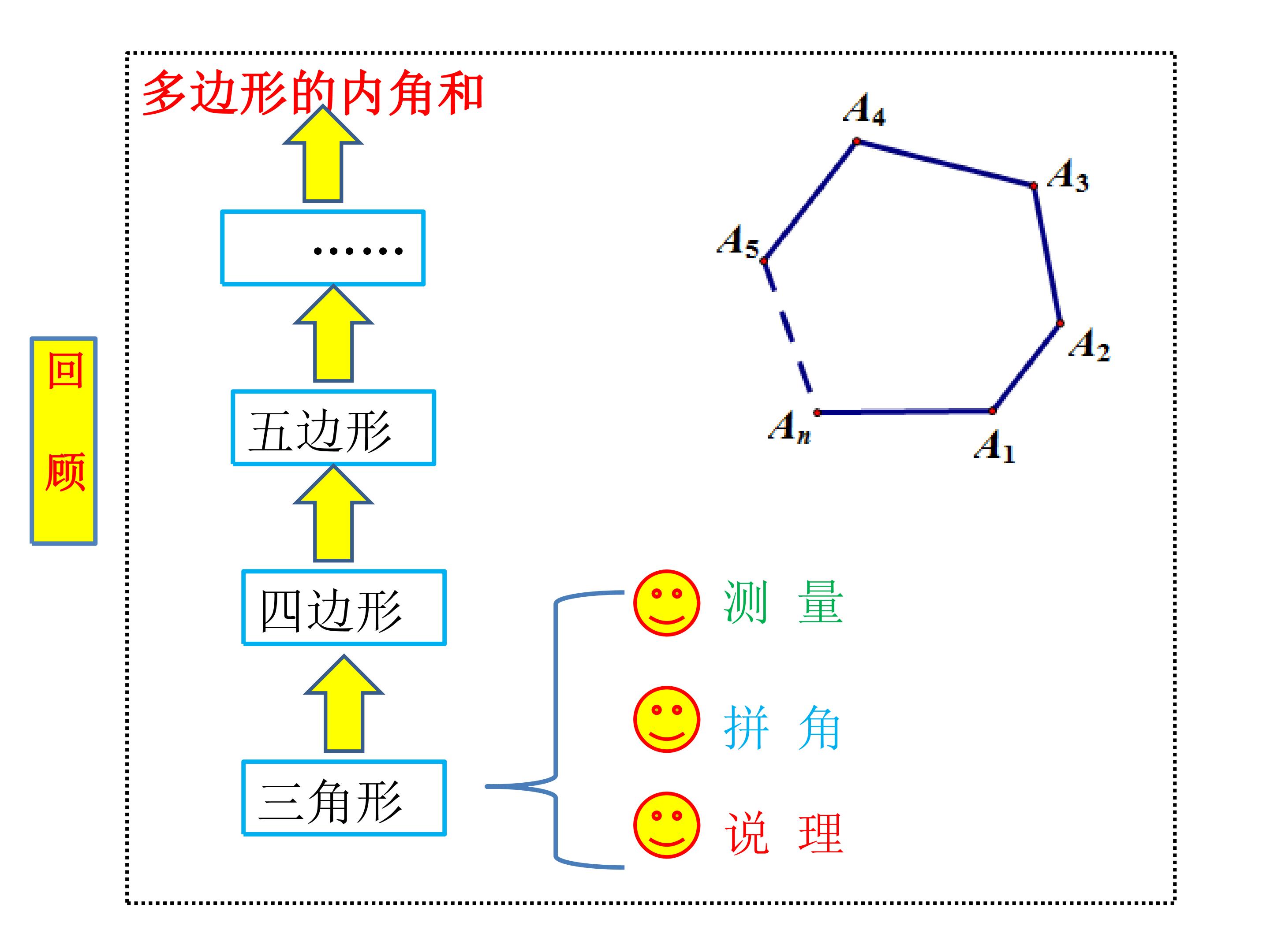 探索多边形的外角和