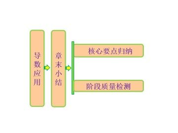 本章小结建议_课件3