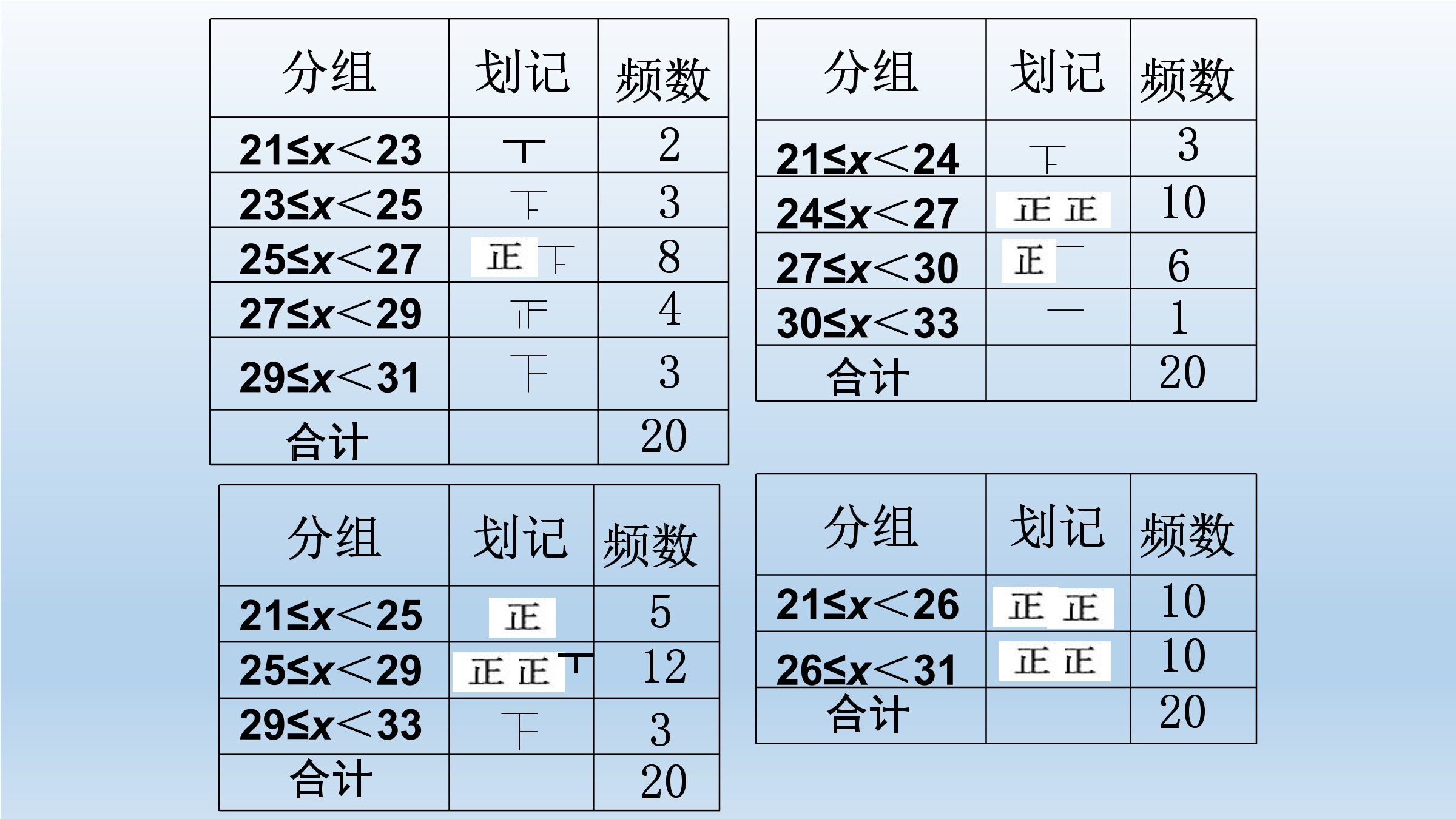 11