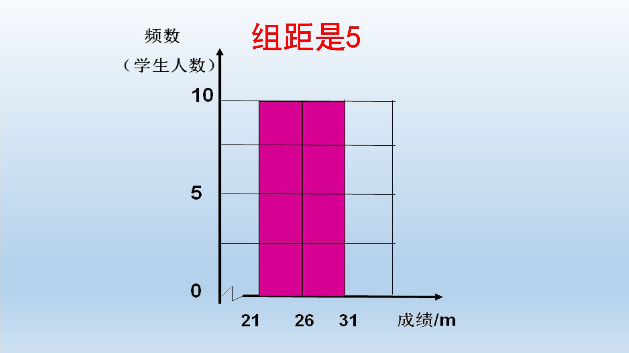 25